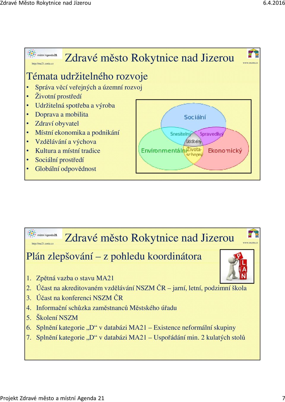 Účast na akreditovaném vzdělávání NSZM ČR jarní, letní, podzimní škola 3. Účast na konferenci NSZM ČR 4. Informační schůzka zaměstnanců Městského úřadu 5. Školení NSZM 6.