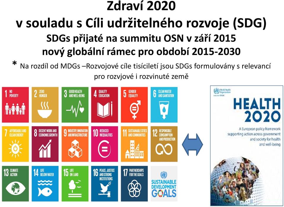 období 2015 2030 * Na rozdíl od MDGs Rozvojové cíle