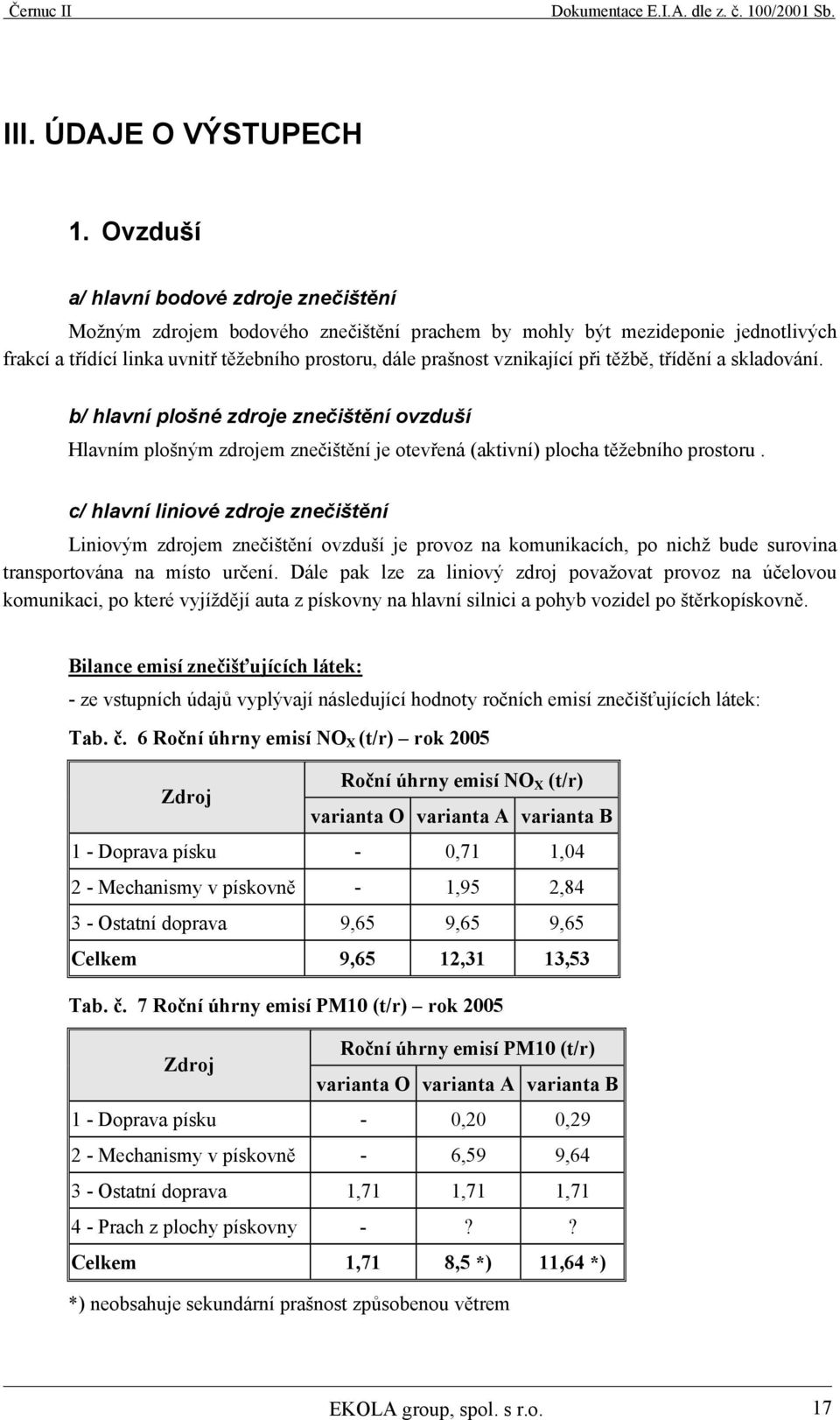 při těžbě, třídění a skladování. b/ hlavní plošné zdroje znečištění ovzduší Hlavním plošným zdrojem znečištění je otevřená (aktivní) plocha těžebního prostoru.