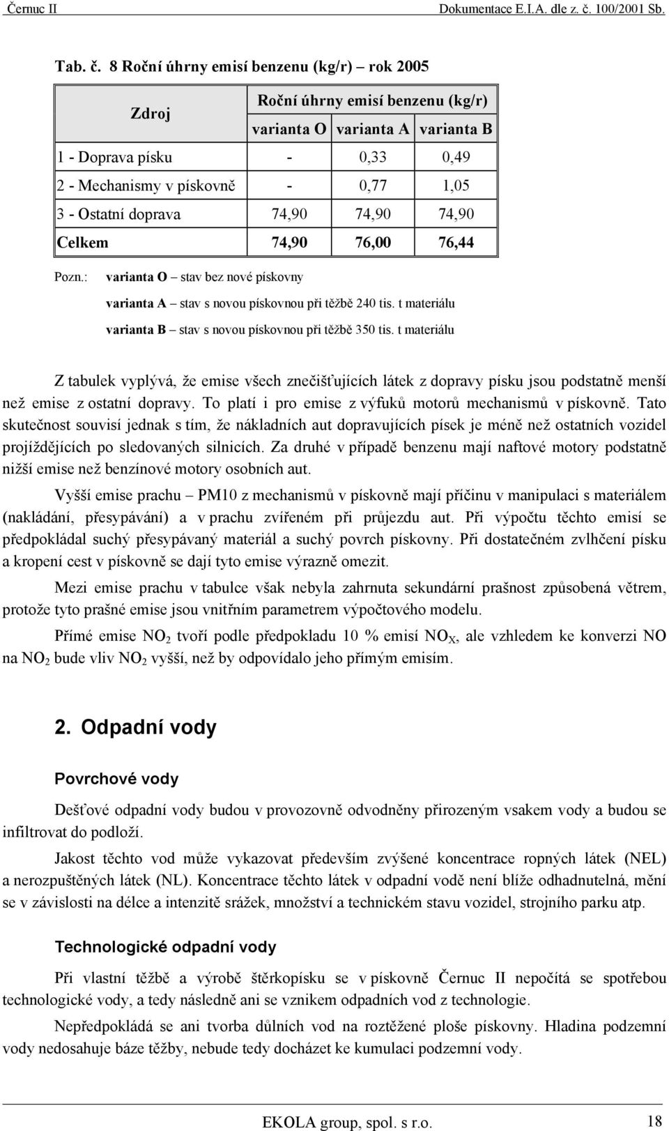 doprava 74,90 74,90 74,90 Celkem 74,90 76,00 76,44 Pozn.: varianta O stav bez nové pískovny varianta A stav s novou pískovnou při těžbě 240 tis.