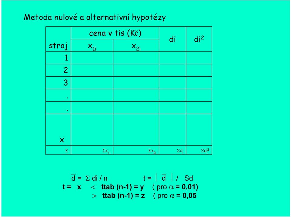 Σd i Σd i 2 d = Σ di / n t = d / Sd t = x < ttab