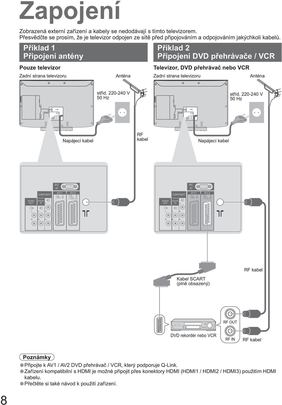220-240 V 50 Hz st íd.