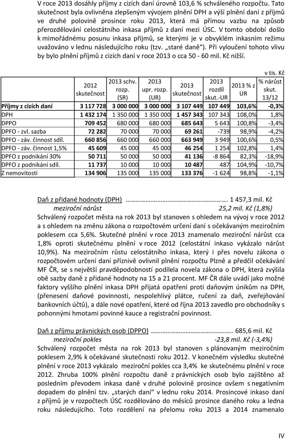 z daní mezi ÚSC. V tomto období došlo k mimořádnému posunu inkasa příjmů, se kterými je v obvyklém inkasním režimu uvažováno v lednu následujícího roku (tzv. staré daně ).