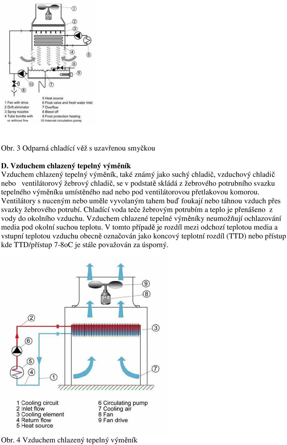 svazku tepelného výměníku umístěného nad nebo pod ventilátorovou přetlakovou komorou. Ventilátory s nuceným nebo uměle vyvolaným tahem buď foukají nebo táhnou vzduch přes svazky žebrového potrubí.