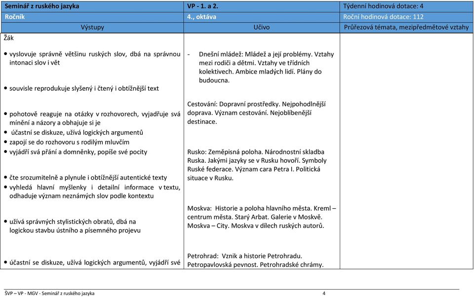 i čtený i obtížnější text pohotově reaguje na otázky v rozhovorech, vyjadřuje svá mínění a názory a obhajuje si je účastní se diskuze, užívá logických argumentů zapojí se do rozhovoru s rodilým