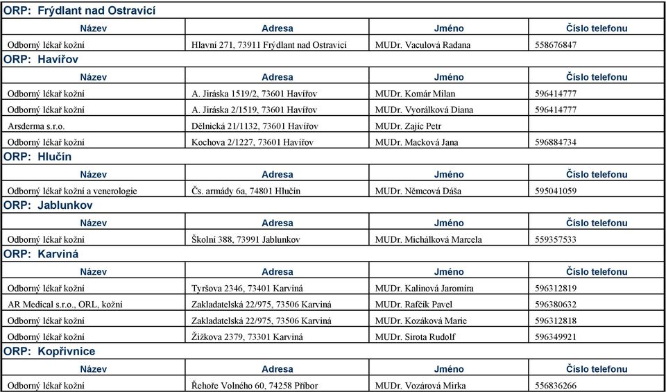 Seznam dermatovenerologických ambulancí na území MSK. 301 Sdružené  ambulantní zařízení - velké ORP: Kopřivnice - PDF Stažení zdarma