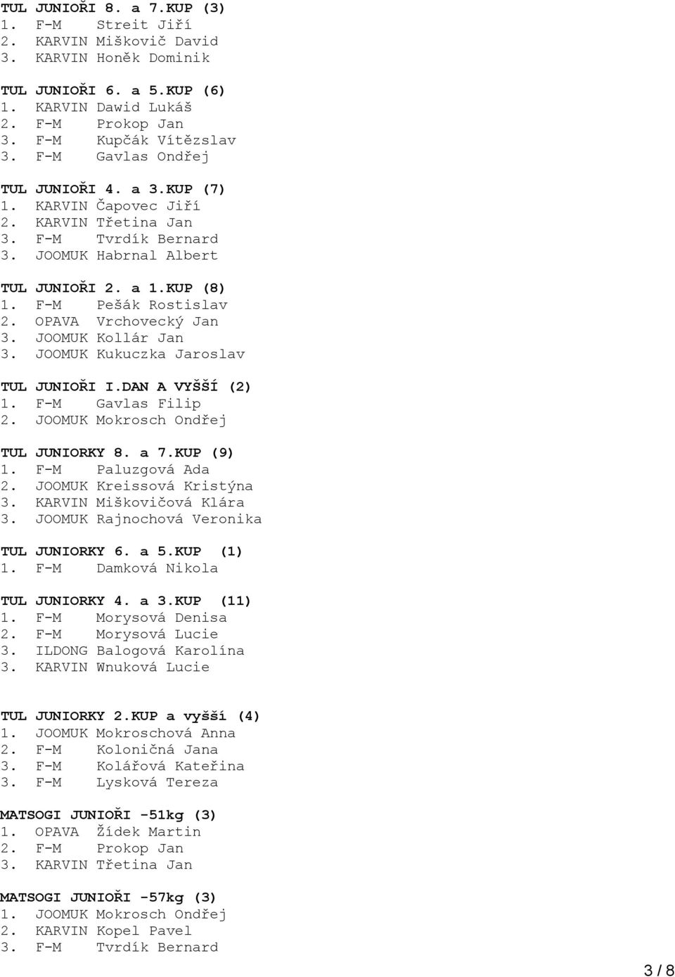 OPAVA Vrchovecký Jan 3. JOOMUK Kollár Jan 3. JOOMUK Kukuczka Jaroslav TUL JUNIOŘI I.DAN A VYŠŠÍ (2) 1. F-M Gavlas Filip 2. JOOMUK Mokrosch Ondřej TUL JUNIORKY 8. a 7.KUP (9) 1. F-M Paluzgová Ada 2.