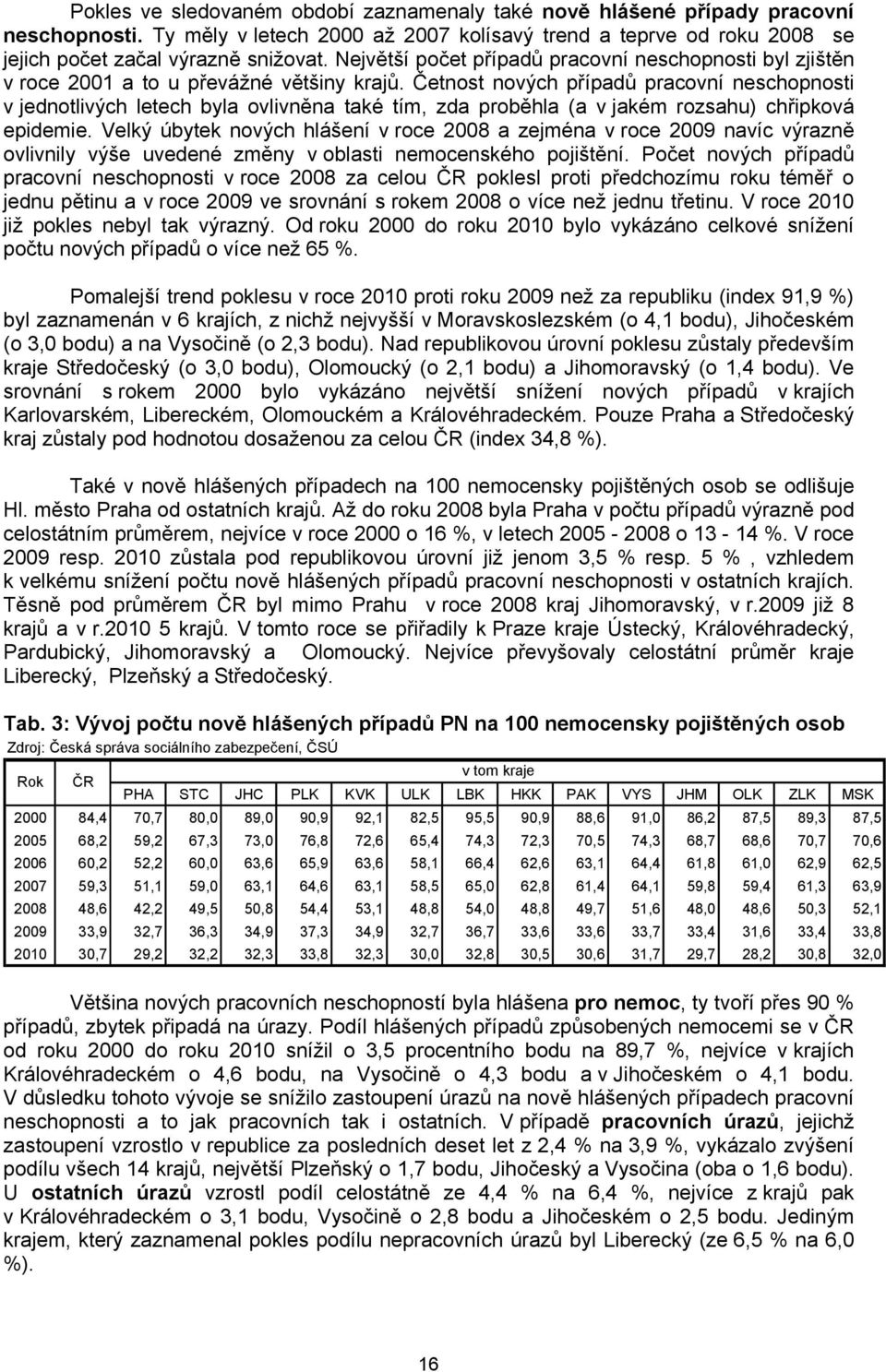 Četnost nových případů pracovní neschopnosti v jednotlivých letech byla ovlivněna také tím, zda proběhla (a v jakém rozsahu) chřipková epidemie.
