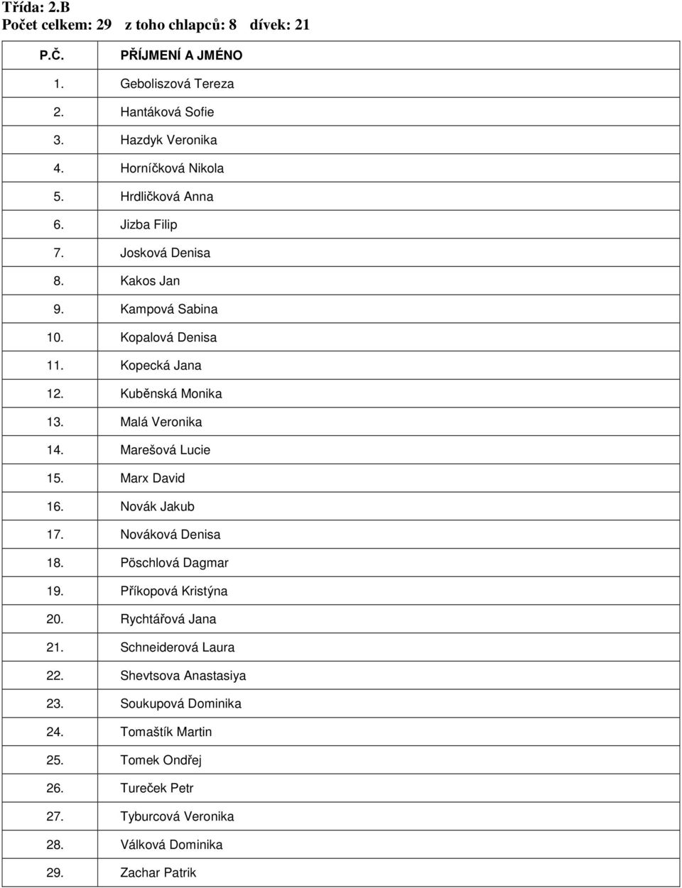 Malá Veronika 14. Marešová Lucie 15. Marx David 16. Novák Jakub 17. Nováková Denisa 18. Pöschlová Dagmar 19. Příkopová Kristýna 20. Rychtářová Jana 21.