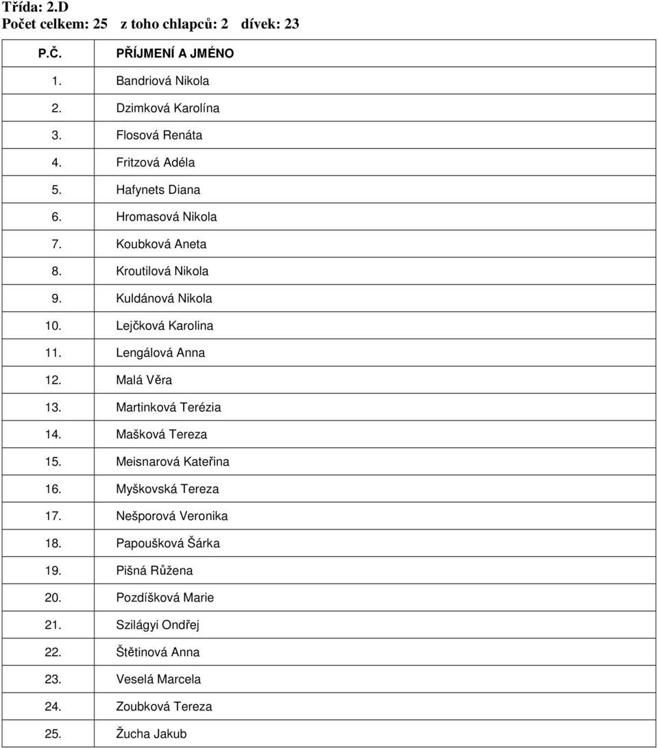 Lengálová Anna 12. Malá Věra 13. Martinková Terézia 14. Mašková Tereza 15. Meisnarová Kateřina 16. Myškovská Tereza 17.