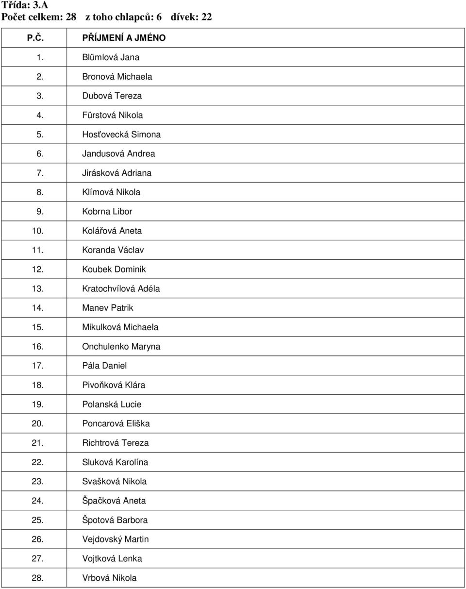 Koubek Dominik 13. Kratochvílová Adéla 14. Manev Patrik 15. Mikulková Michaela 16. Onchulenko Maryna 17. Pála Daniel 18. Pivoňková Klára 19.