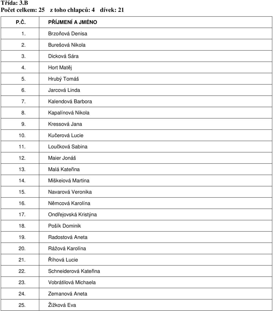 Maier Jonáš 13. Malá Kateřina 14. Miškeiová Martina 15. Navarová Veronika 16. Němcová Karolína 17. Ondřejovská Kristýna 18.