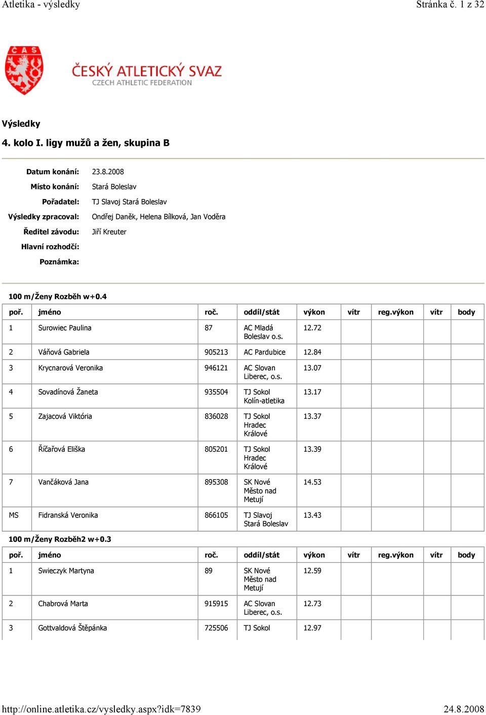 4 1 Surowiec Paulina 87 AC Mladá 12.72 2 Váňová Gabriela 905213 AC Pardubice 12.