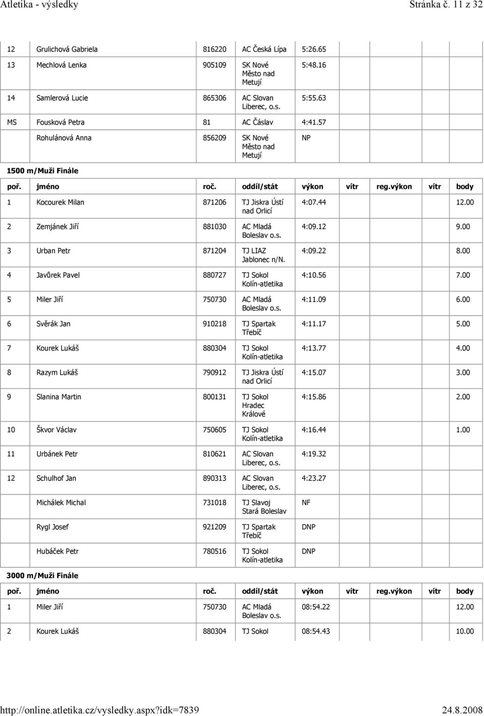 750730 AC Mladá 6 Svěrák Jan 910218 TJ Spartak 7 Kourek Lukáš 880304 TJ Sokol 8 Razym Lukáš 790912 TJ Jiskra Ústí 9 Slanina Martin 800131 TJ Sokol 10 Škvor Václav 750605 TJ Sokol 11 Urbánek Petr