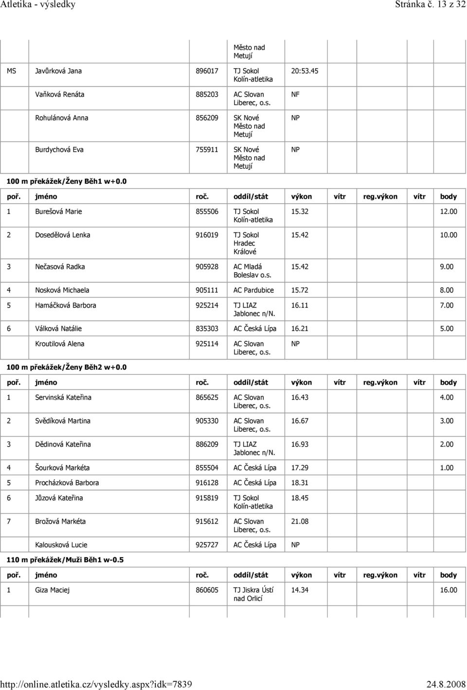 00 5 Hamáčková Barbora 925214 TJ LIAZ 16.11 7.00 6 Válková Natálie 835303 AC Česká Lípa 16.21 5.00 Kroutilová Alena 925114 AC Slovan 100 m překážek/ženy Běh2 w+0.