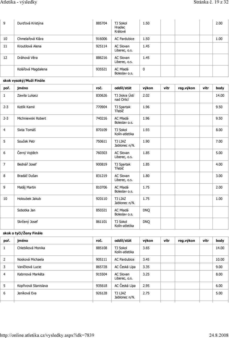 45 0 skok vysoký/muži Finále 1 Zawila Lukasz 830626 TJ Jiskra Ústí 2-3 Kotlík Kamil 770904 TJ Spartak 2-3 Michniewski Robert 740216 AC Mladá 4 Sixta Tomáš 870109 TJ Sokol 5 Souček Petr 750611 TJ LIAZ