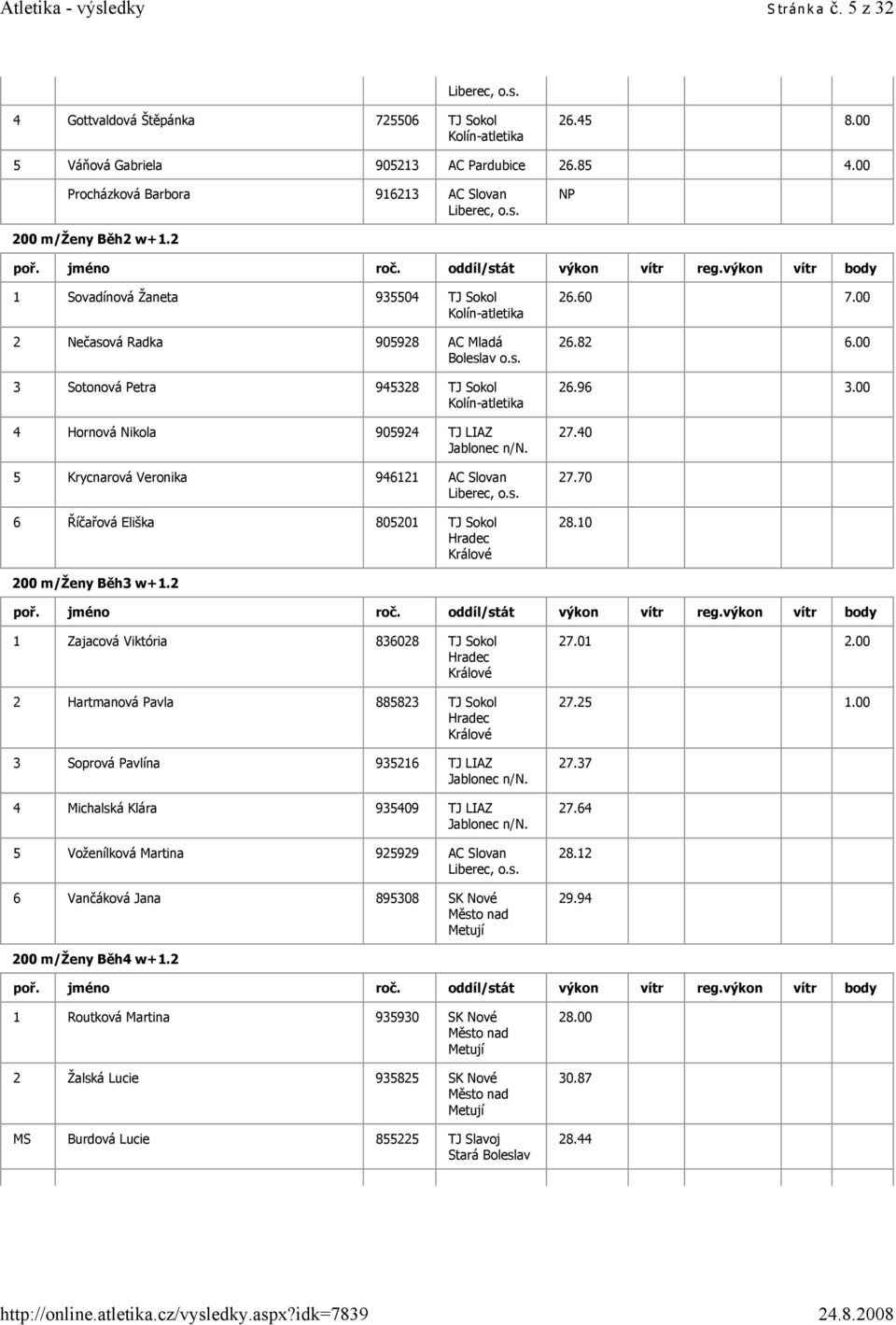 TJ Sokol 26.60 7.00 26.82 6.00 26.96 3.00 27.40 27.70 28.10 200 m/ženy Běh3 w+1.