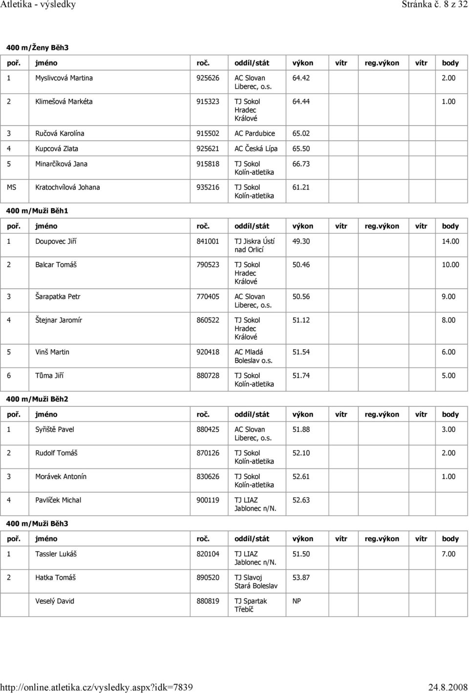 21 400 m/muži Běh1 1 Doupovec Jiří 841001 TJ Jiskra Ústí 2 Balcar Tomáš 790523 TJ Sokol 3 Šarapatka Petr 770405 AC Slovan 4 Štejnar Jaromír 860522 TJ Sokol 5 Vinš Martin 920418 AC Mladá 6 Tůma Jiří