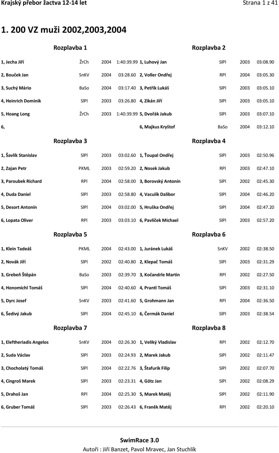 10 5, Hoang Long ŽrCh 2003 1:40:39.99 5, Dvořák Jakub SlPl 2003 03:07.10 6, 6, Majkus Kryštof BaSo 2004 03:12.10 1, Šavlík Stanislav SlPl 2003 03:02.60 1, Ťoupal Ondřej SlPl 2003 02:50.