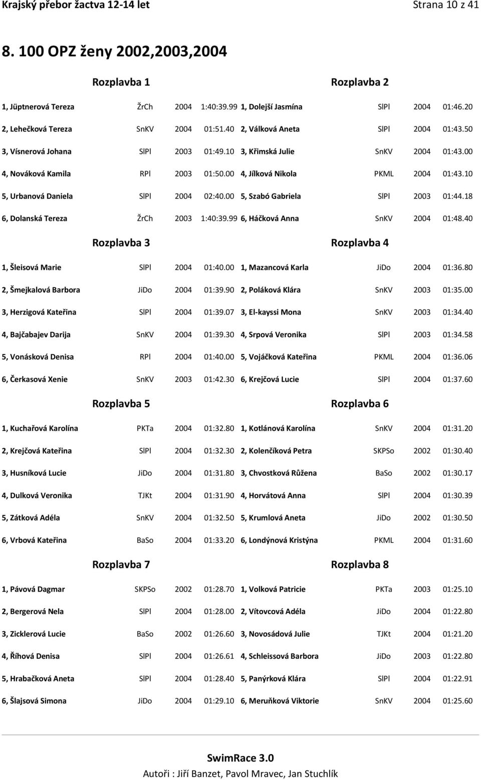 10 5, Urbanová Daniela SlPl 2004 02:40.00 5, Szabó Gabriela SlPl 2003 01:44.18 6, Dolanská Tereza ŽrCh 2003 1:40:39.99 6, Háčková Anna SnKV 2004 01:48.40 1, Šleisová Marie SlPl 2004 01:40.