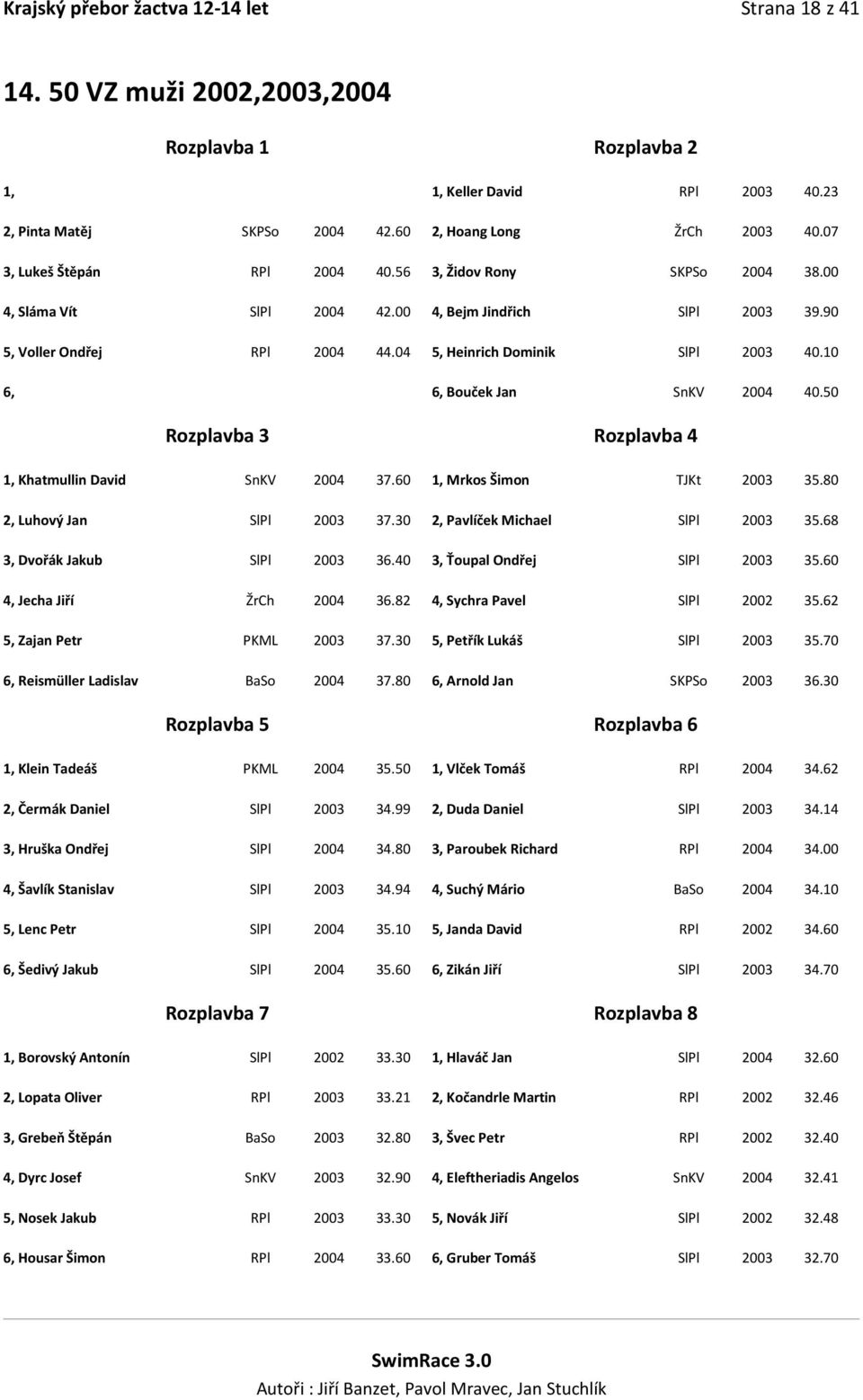 10 6, 6, Bouček Jan SnKV 2004 40.50 1, Khatmullin David SnKV 2004 37.60 1, Mrkos Šimon TJKt 2003 35.80 2, Luhový Jan SlPl 2003 37.30 2, Pavlíček Michael SlPl 2003 35.68 3, Dvořák Jakub SlPl 2003 36.