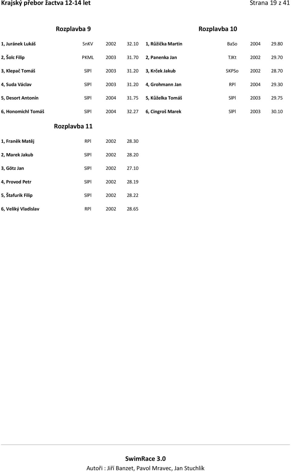 30 5, Desort Antonín SlPl 2004 31.75 5, Kůželka Tomáš SlPl 2003 29.75 6, Honomichl Tomáš SlPl 2004 32.27 6, Cingroš Marek SlPl 2003 30.