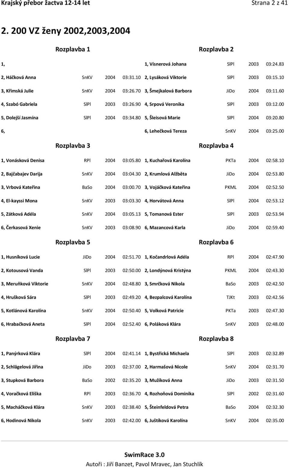 80 5, Šleisová Marie SlPl 2004 03:20.80 6, 6, Lehečková Tereza SnKV 2004 03:25.00 1, Vonásková Denisa RPl 2004 03:05.80 1, Kuchařová Karolína PKTa 2004 02:58.10 2, Bajčabajev Darija SnKV 2004 03:04.