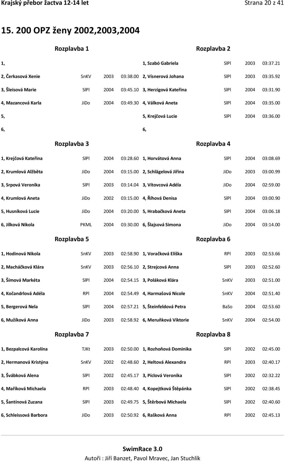 00 6, 6, 1, Krejčová Kateřina SlPl 2004 03:28.60 1, Horvátová Anna SlPl 2004 03:08.69 2, Krumlová Alžběta JiDo 2004 03:15.00 2, Schlägelová Jiřina JiDo 2003 03:00.