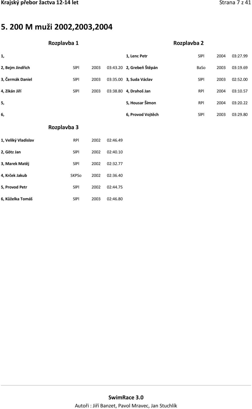 80 4, Drahoš Jan RPl 2004 03:10.57 5, 5, Housar Šimon RPl 2004 03:20.22 6, 6, Provod Vojtěch SlPl 2003 03:29.