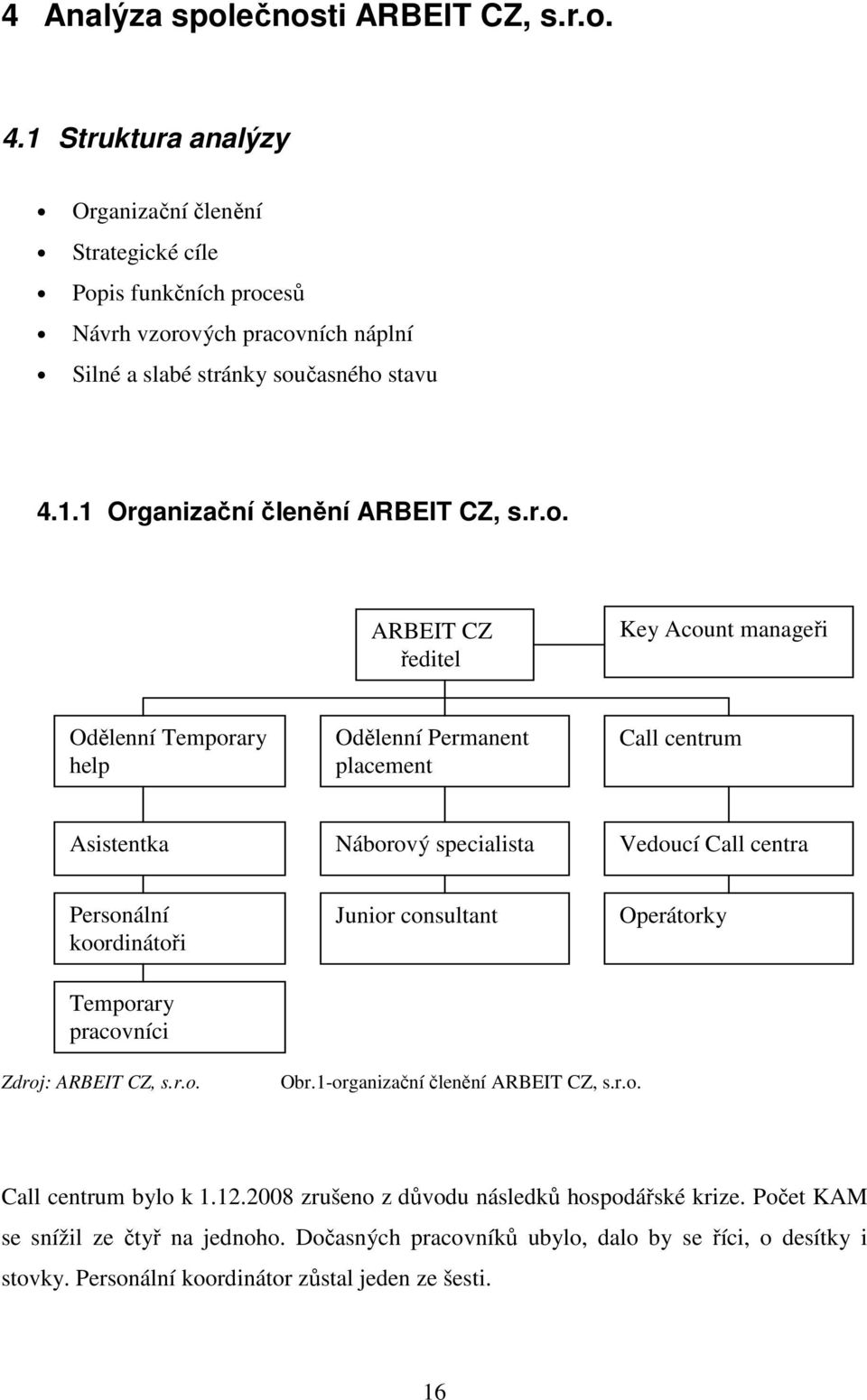 r.o. ARBEIT CZ ředitel Key Acount manageři Odělenní Temporary help Odělenní Permanent placement Call centrum Asistentka Náborový specialista Vedoucí Call centra Personální koordinátoři Junior
