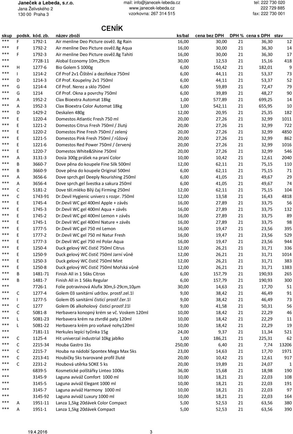 750ml 6,00 44,11 21 53,37 73 *** D 1214 3 Cif Prof. Koupelny 2v1 750ml 6,00 44,11 21 53,37 52 *** G 1214 4 Cif Prof. Nerez a sklo 750ml 6,00 59,89 21 72,47 79 *** G 1214 Cif Prof.