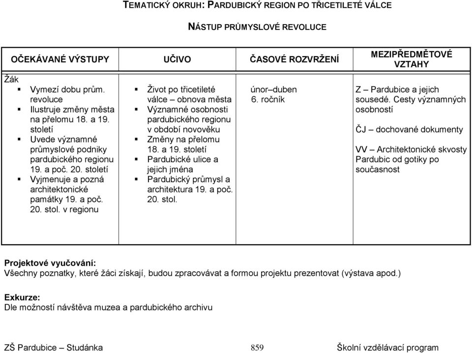 tí Vyjmenuje a pozná architektonické památky 19. a poč. 20. stol.