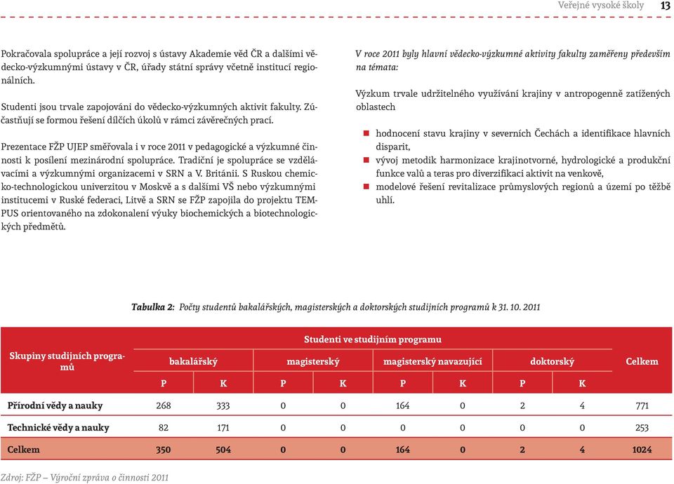 Prezentace FŽP UJEP směřovala i v roce 2011 v pedagogické a výzkumné činnosti k posílení mezinárodní spolupráce. Tradiční je spolupráce se vzdělávacími a výzkumnými organizacemi v SRN a V. Británii.