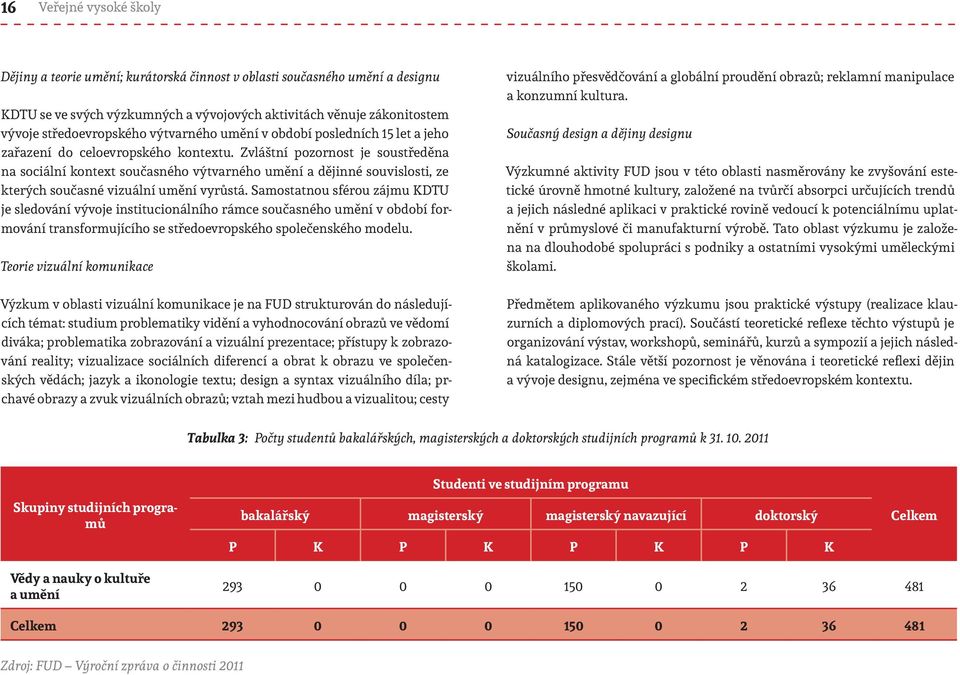 Zvláštní pozornost je soustředěna na sociální kontext současného výtvarného umění a dějinné souvislosti, ze kterých současné vizuální umění vyrůstá.