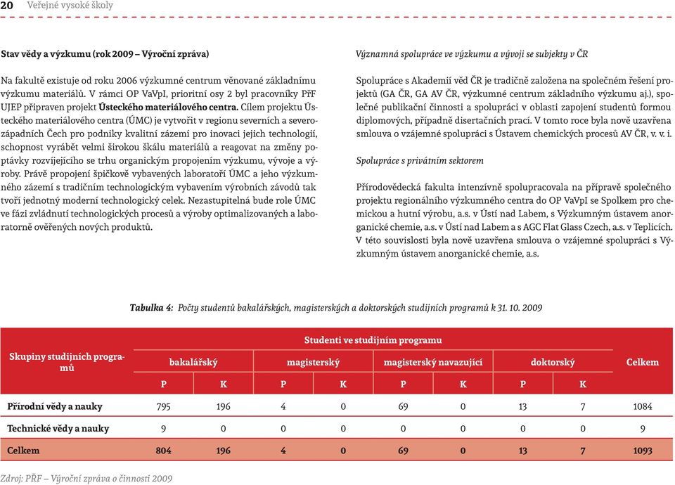 Cílem projektu Ústeckého materiálového centra (ÚMC) je vytvořit v regionu severních a severozápadních Čech pro podniky kvalitní zázemí pro inovaci jejich technologií, schopnost vyrábět velmi širokou