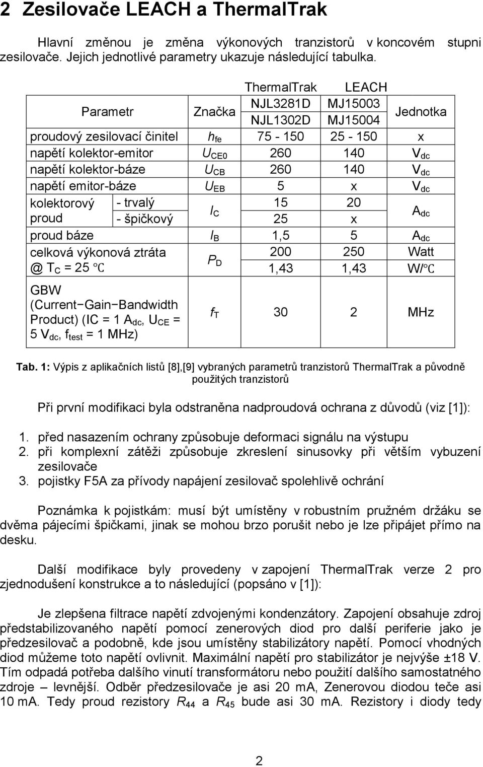 140 V dc napětí emitor-báze U EB 5 x V dc kolektorový - trvalý 15 20 I proud C - špičkový 25 x A dc proud báze I B 1,5 5 A dc celková výkonová ztráta 200 250 Watt P @ T C = 25 D 1,43 1,43 W/ GBW