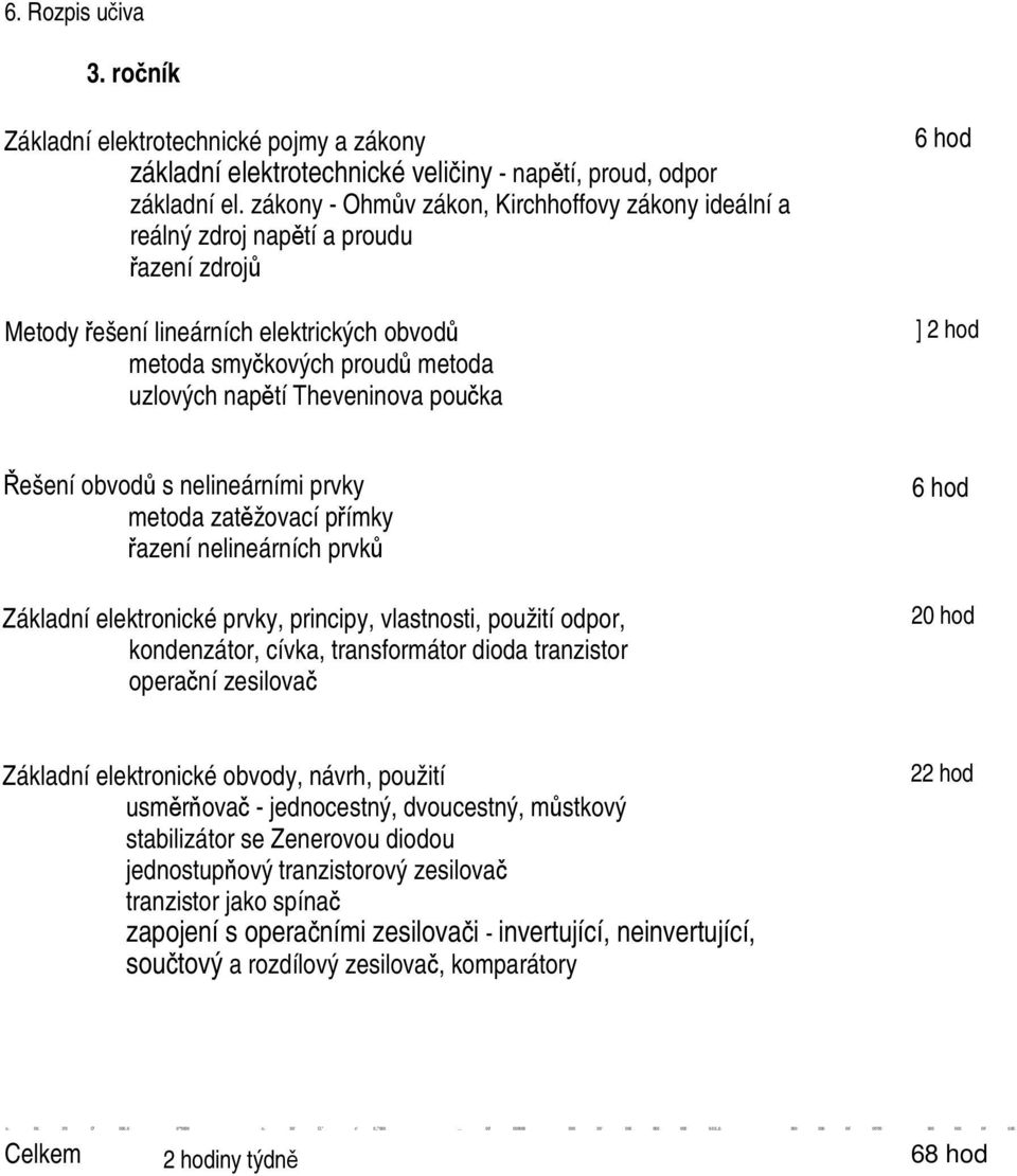 poučka 6 hod ] 2 hod Řešení obvodů s nelineárními prvky metoda zatěžovací přímky řazení nelineárních prvků Základní elektronické prvky, principy, vlastnosti, použití odpor, kondenzátor, cívka,