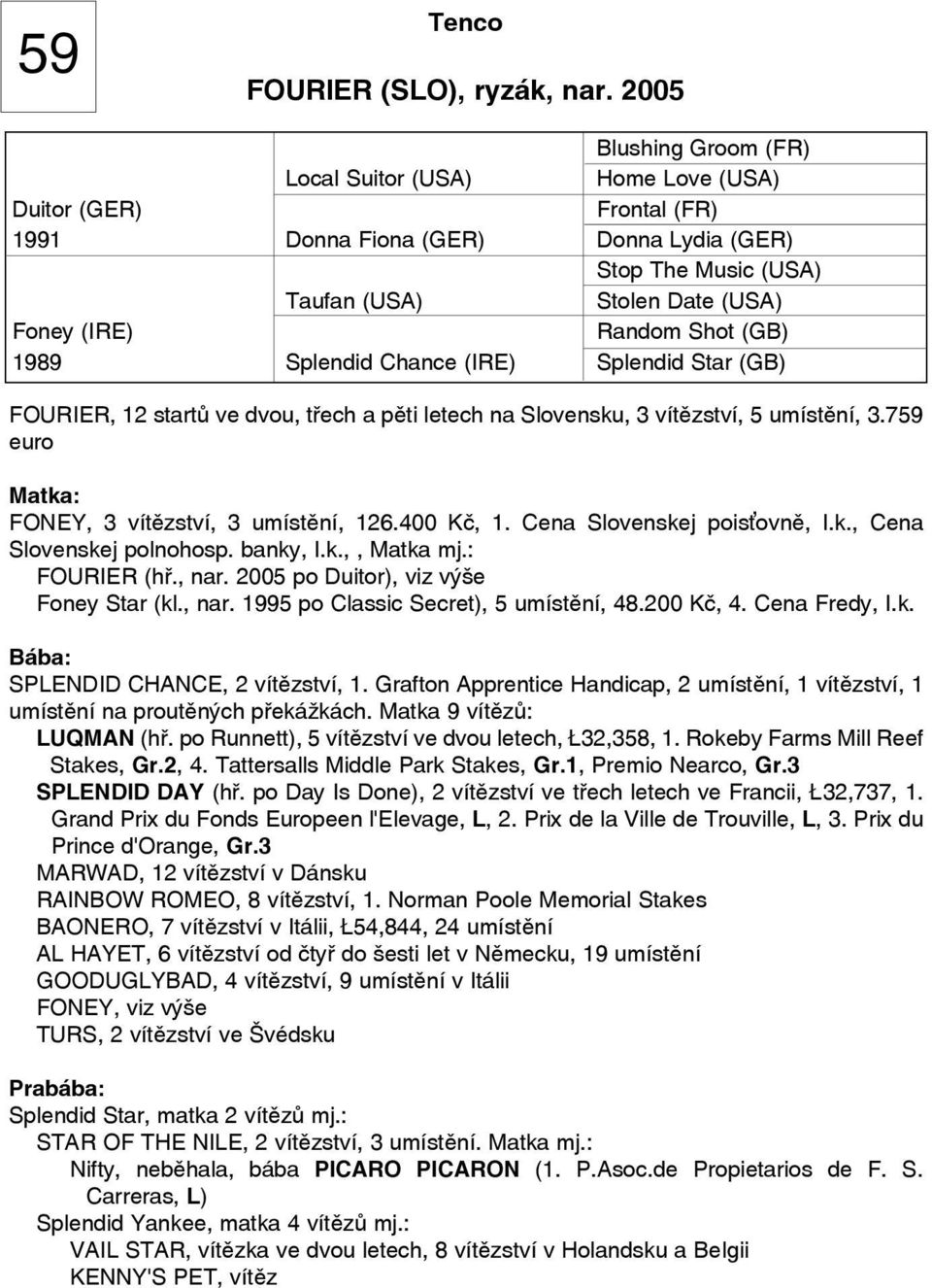Shot (GB) 1989 Splendid Chance (IRE) Splendid Star (GB) FOURIER, 12 startů ve dvou, třech a pěti letech na Slovensku, 3 vítězství, 5 umístění, 3.759 euro FONEY, 3 vítězství, 3 umístění, 126.400 Kč, 1.