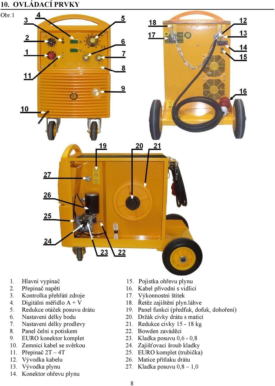 Držák cívky drátu s maticí 7. Nastavení délky prodlevy 21. Redukce cívky 15-18 kg 8. Panel čelní s potiskem 22. Bowden zaváděcí 9. EURO konektor komplet 23. Kladka posuvu 0,6-0,8 10.