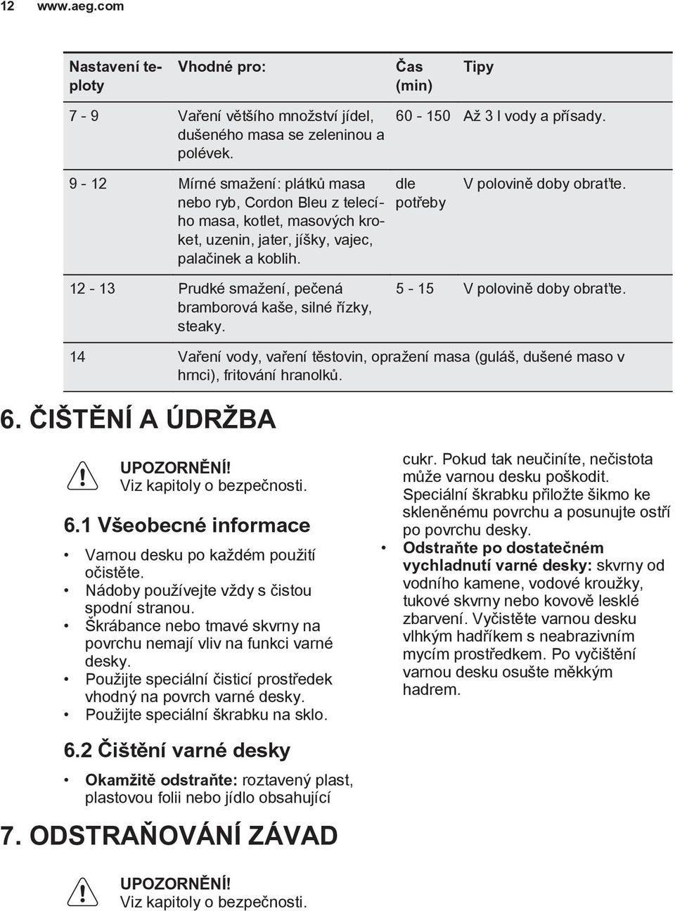 12-13 Prudké smažení, pečená bramborová kaše, silné řízky, steaky. 5-15 V polovině doby obraťte. 14 Vaření vody, vaření těstovin, opražení masa (guláš, dušené maso v hrnci), fritování hranolků. 6.
