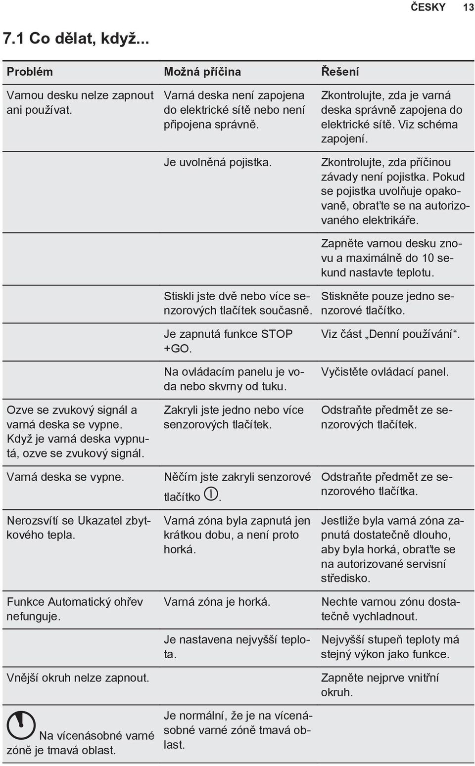 Pokud se pojistka uvolňuje opakovaně, obraťte se na autorizovaného elektrikáře. Zapněte varnou desku znovu a maximálně do 10 sekund nastavte teplotu.