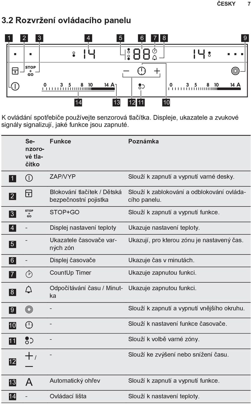 2 Blokování tlačítek / Dětská bezpečnostní pojistka Slouží k zablokování a odblokování ovládacího panelu. 3 STOP+GO Slouží k zapnutí a vypnutí funkce.