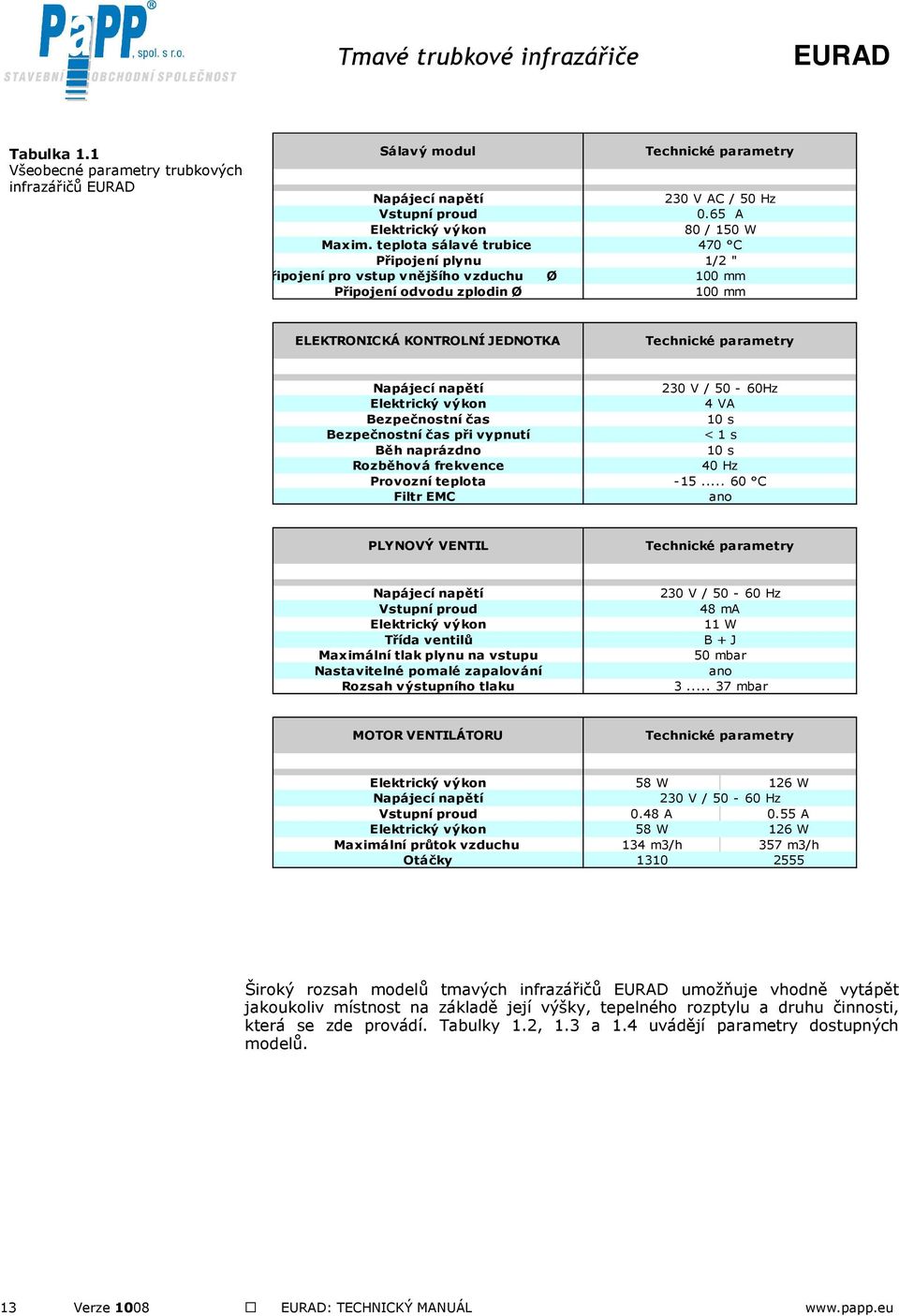 230 V / 50-60Hz Elektrický výkon 4 VA Bezpečnostní čas 10 s Bezpečnostní čas při vypnutí < 1 s Běh naprázdno 10 s Rozběhová frekvence 40 Hz Provozní teplota -15.