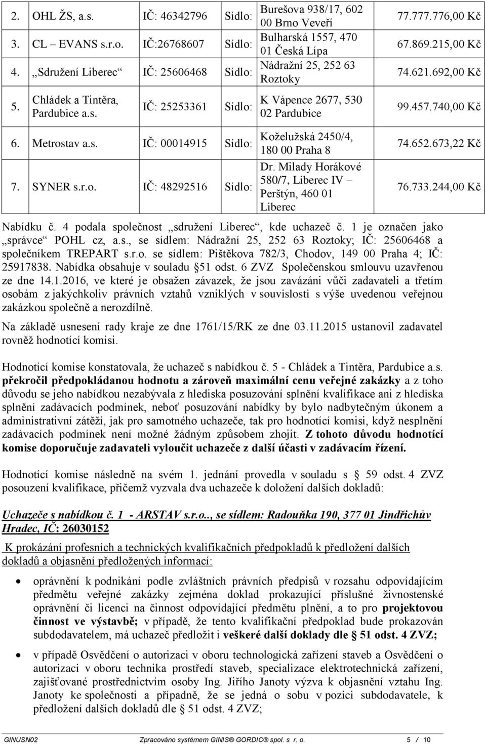 Milady Horákové 580/7, Liberec IV Perštýn, 460 01 Liberec 74.652.673,22 Kč 76.733.244,00 Kč Nabídku č. 4 podala společnost sdružení Liberec, kde uchazeč č. 1 je označen jako správce POHL cz, a.s., se sídlem: Nádražní 25, 252 63 Roztoky; IČ: 25606468 a společníkem TREPART s.
