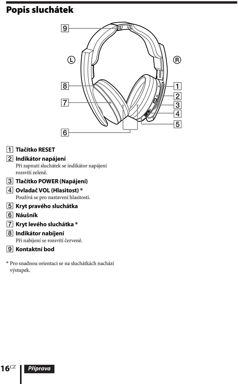 3 Tlačítko POWER (Napájení) 4 Ovladač VOL (Hlasitost) * Používá se pro nastavení hlasitosti.