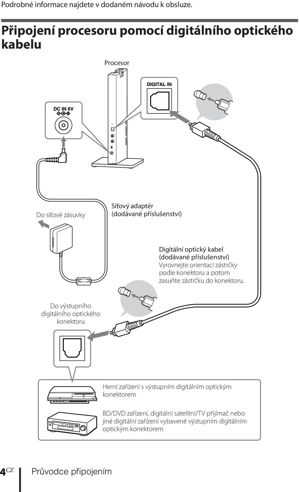 kabel (dodávané příslušenství) Vyrovnejte orientaci zástrčky podle konektoru a potom zasuňte zástrčku do konektoru.