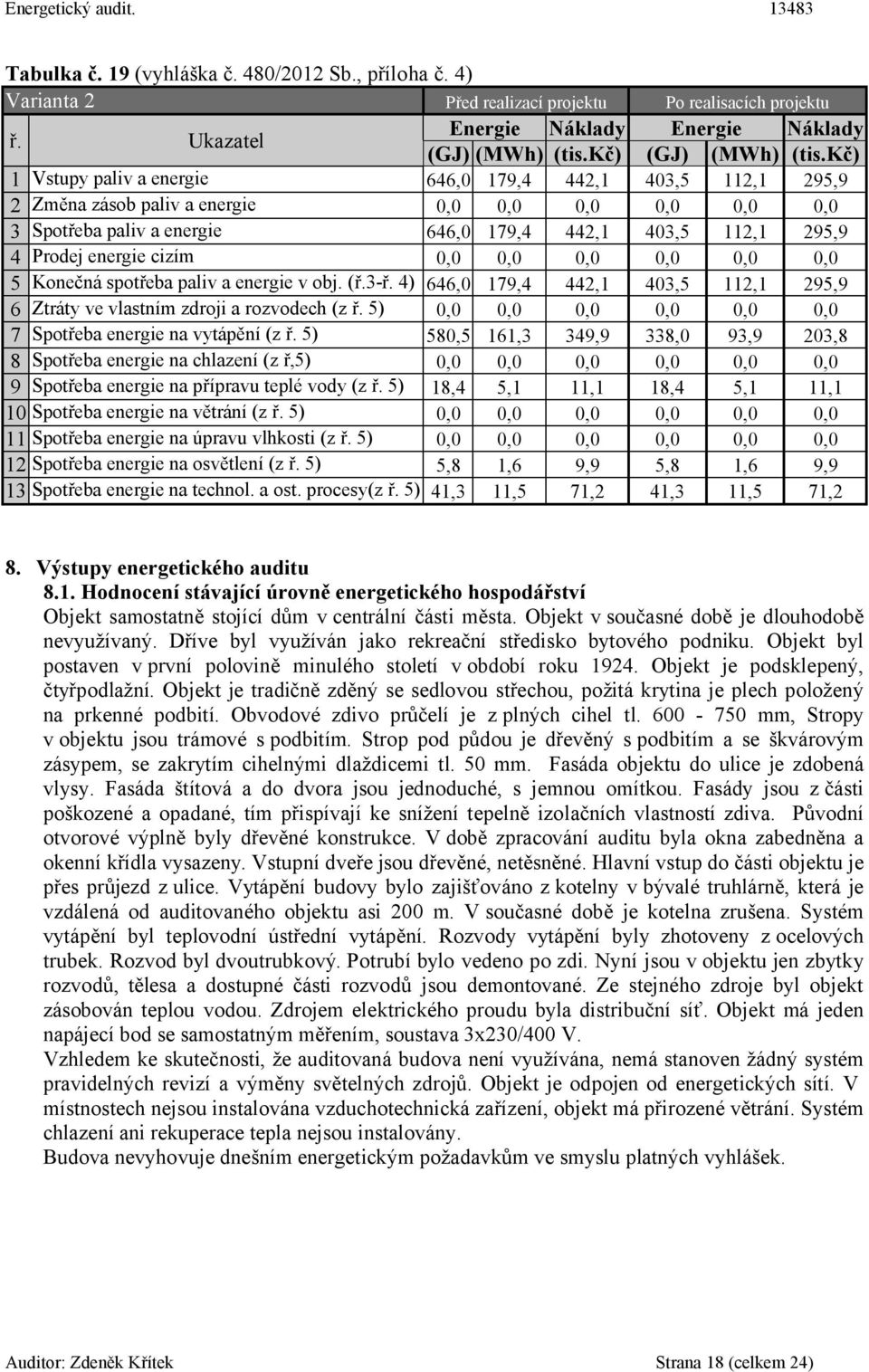 4) 646, 179,4 6 Ztráty ve vlastním zdroji a rozvodech (z ř. 5) Spotřeba energie na vytápění (z ř.