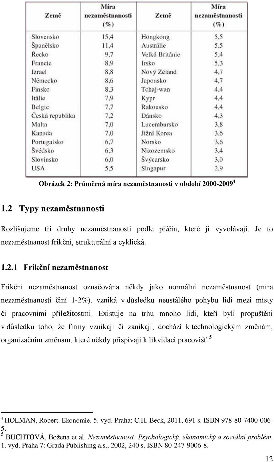 1 Frikční nezaměstnanost Frikční nezaměstnanost označována někdy jako normální nezaměstnanost (míra nezaměstnanosti činí 1-2%), vzniká v důsledku neustálého pohybu lidí mezi místy či pracovními