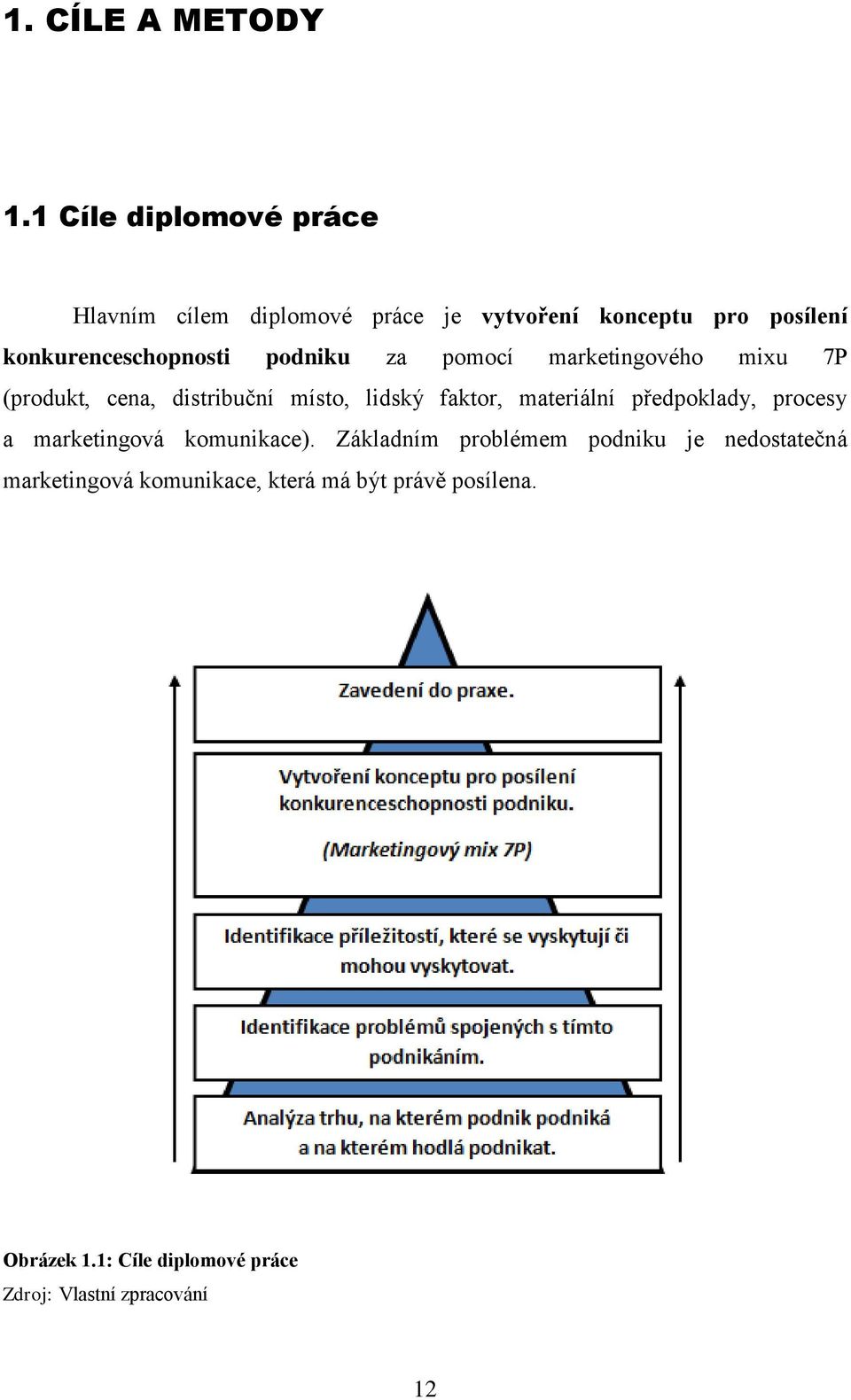podniku za pomocí marketingového mixu 7P (produkt, cena, distribuční místo, lidský faktor, materiální