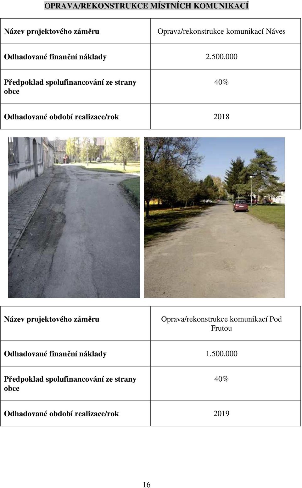 000 40% Odhadované období realizace/rok 2018 Oprava/rekonstrukce